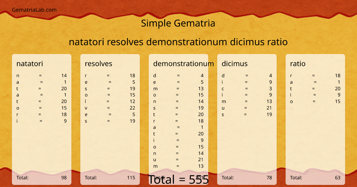 natatori resolves demonstrationum dicimus ratio in simple Gematria